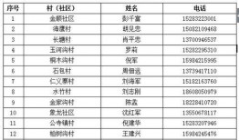 乐至县新闻爆料电话号码